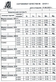 Сертификат на прутки АК4-1, АК6, АМг6, Д16, В95